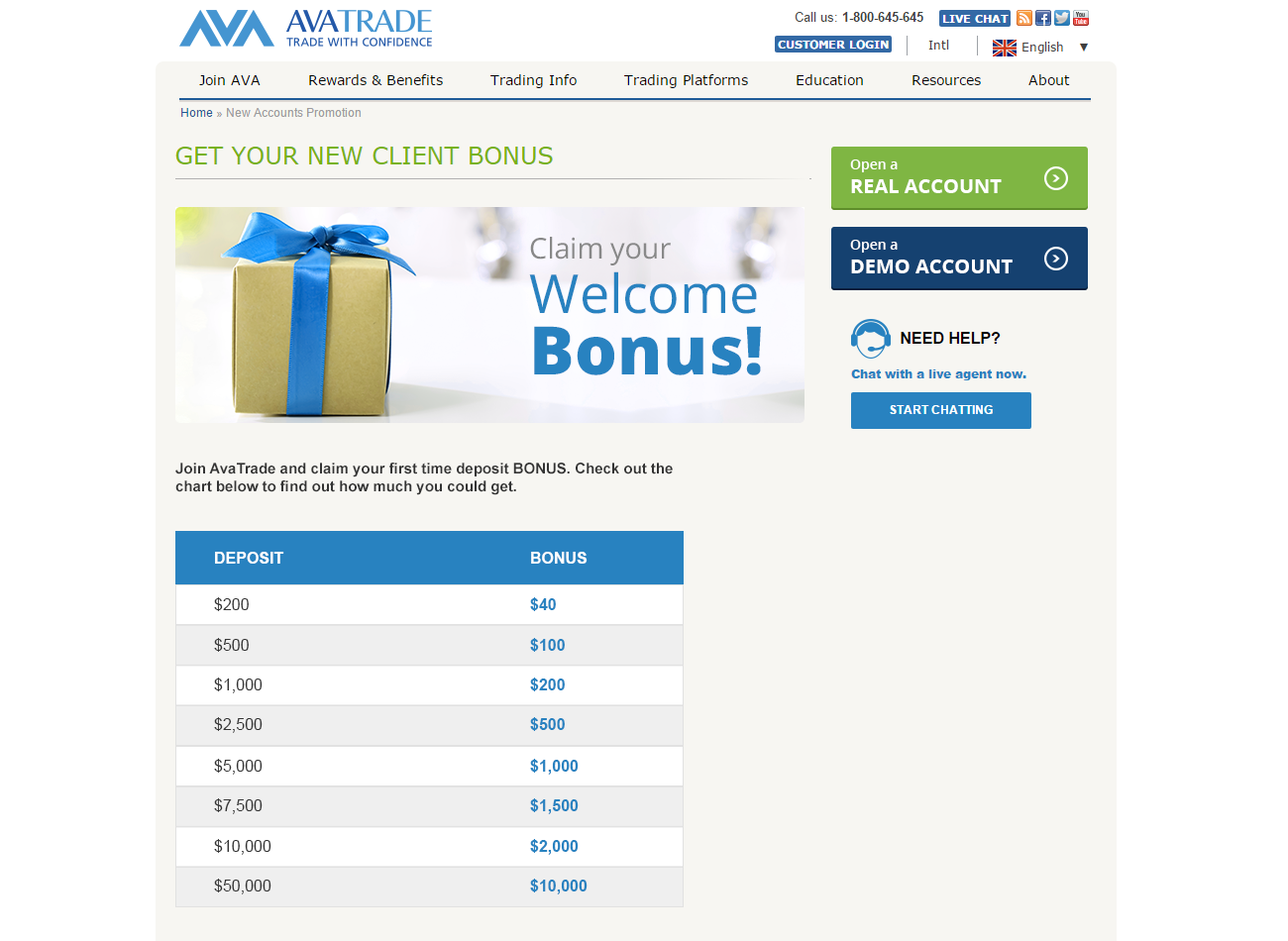 Avatrade forex review