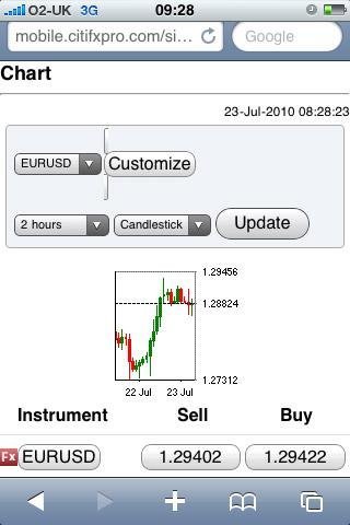 Best option trading platform for ipad
