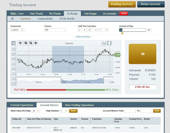 Binary Options Trading in the UK - Factors and Specifics on Regulation
