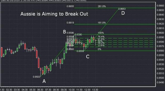 Trading signals usa