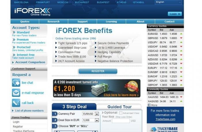 Iforex trading