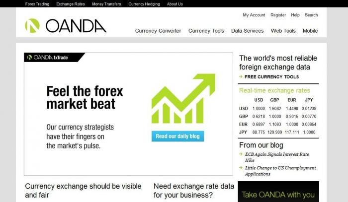 Forex ordre oco