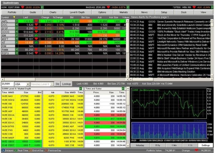 Advfn forex weekly review