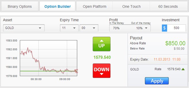 Option trading levels