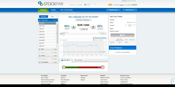 Fx options broker