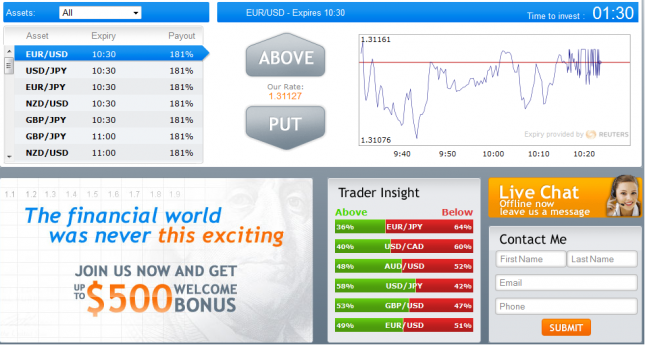 Binary options review forum