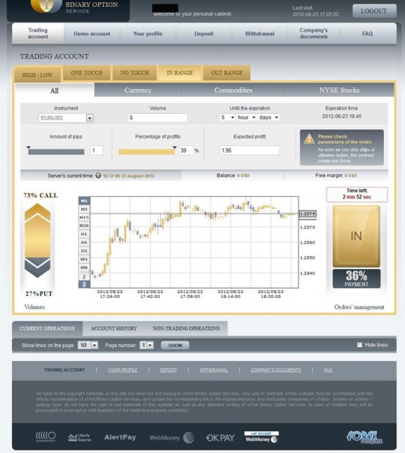 Stock options demo account
