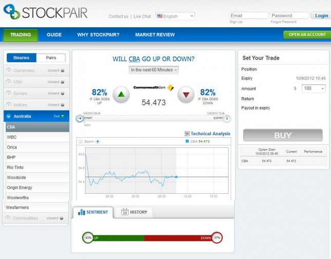 Stockpair binary options demo account