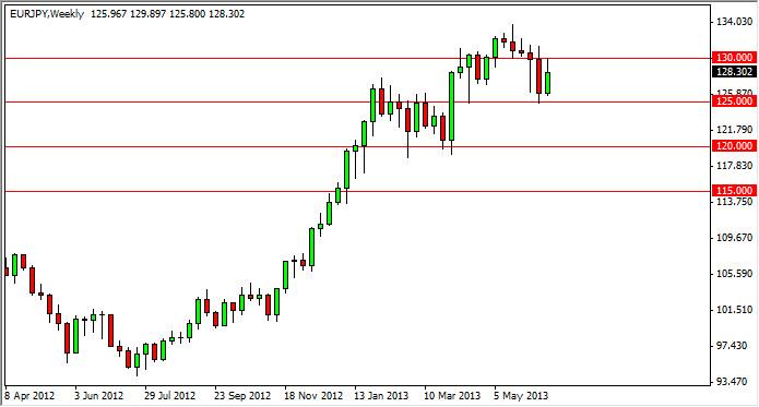 Cours du forex le week end