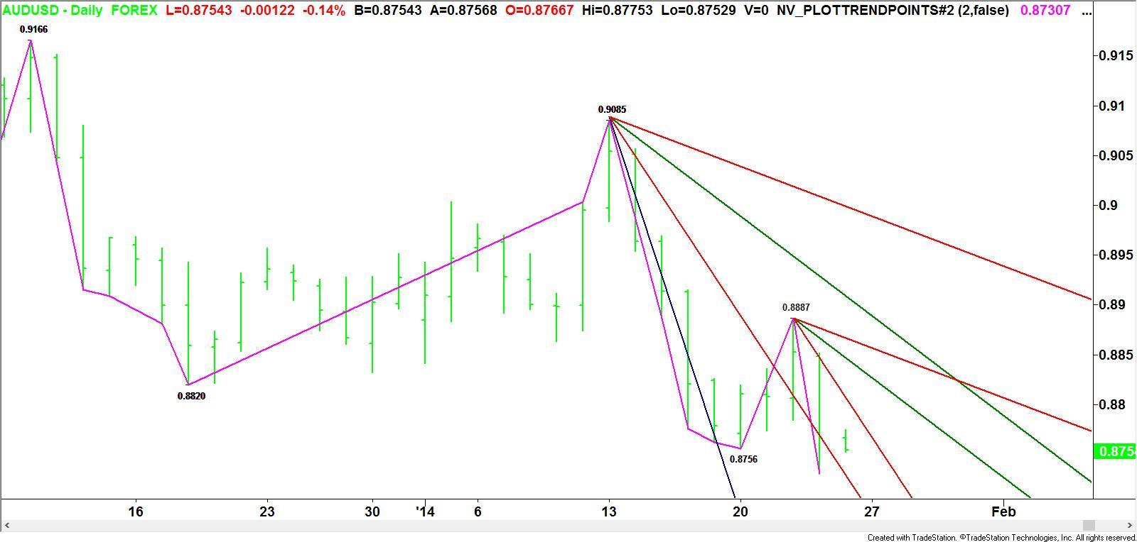 24 options trading