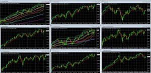 Global Markets Review 2 Minute Drill: Daily Recap, Market Movers