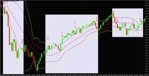 4 Rules For Using Double Bollinger Bands, The Most Useful Technical Indicator Part 2