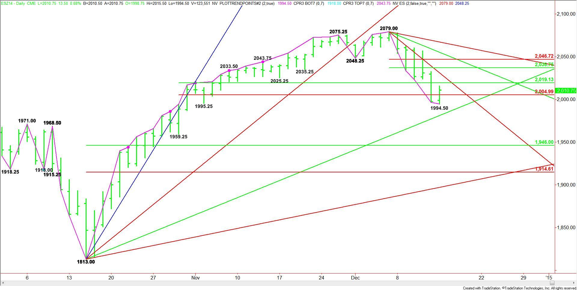 Forex hedging strategy pdf