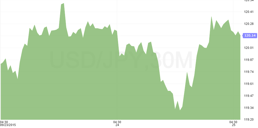 Binary option investopedia