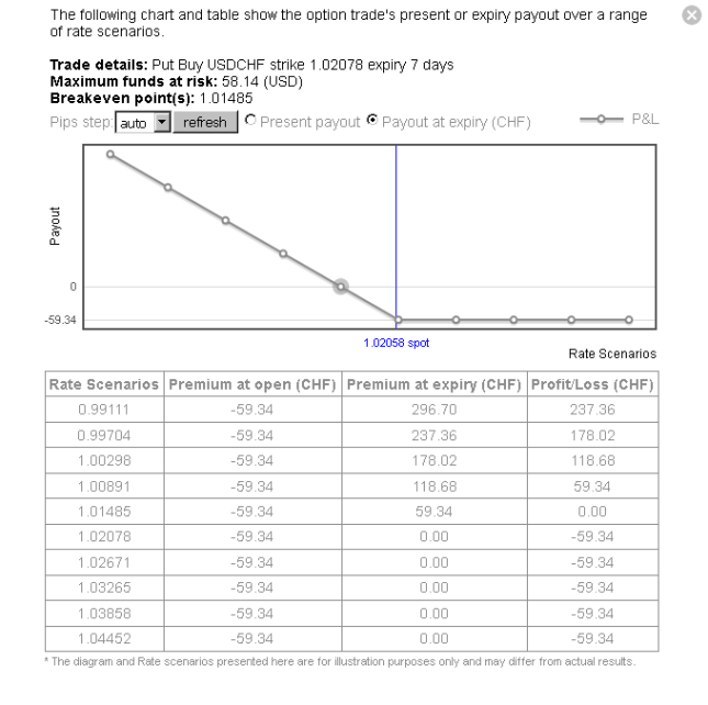Binary options von hamish raw