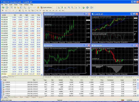 Forex dma platform