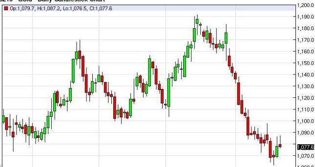 Profit Empire Robot | Forex Forum @ World Wide Invest