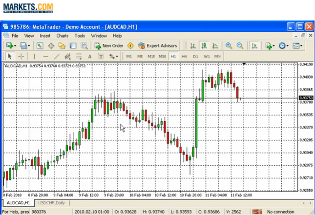 Can you trade forex on td ameritrade