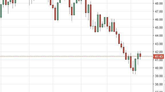Forex oil