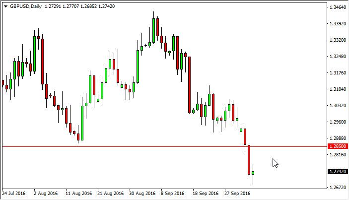 Forex empire review