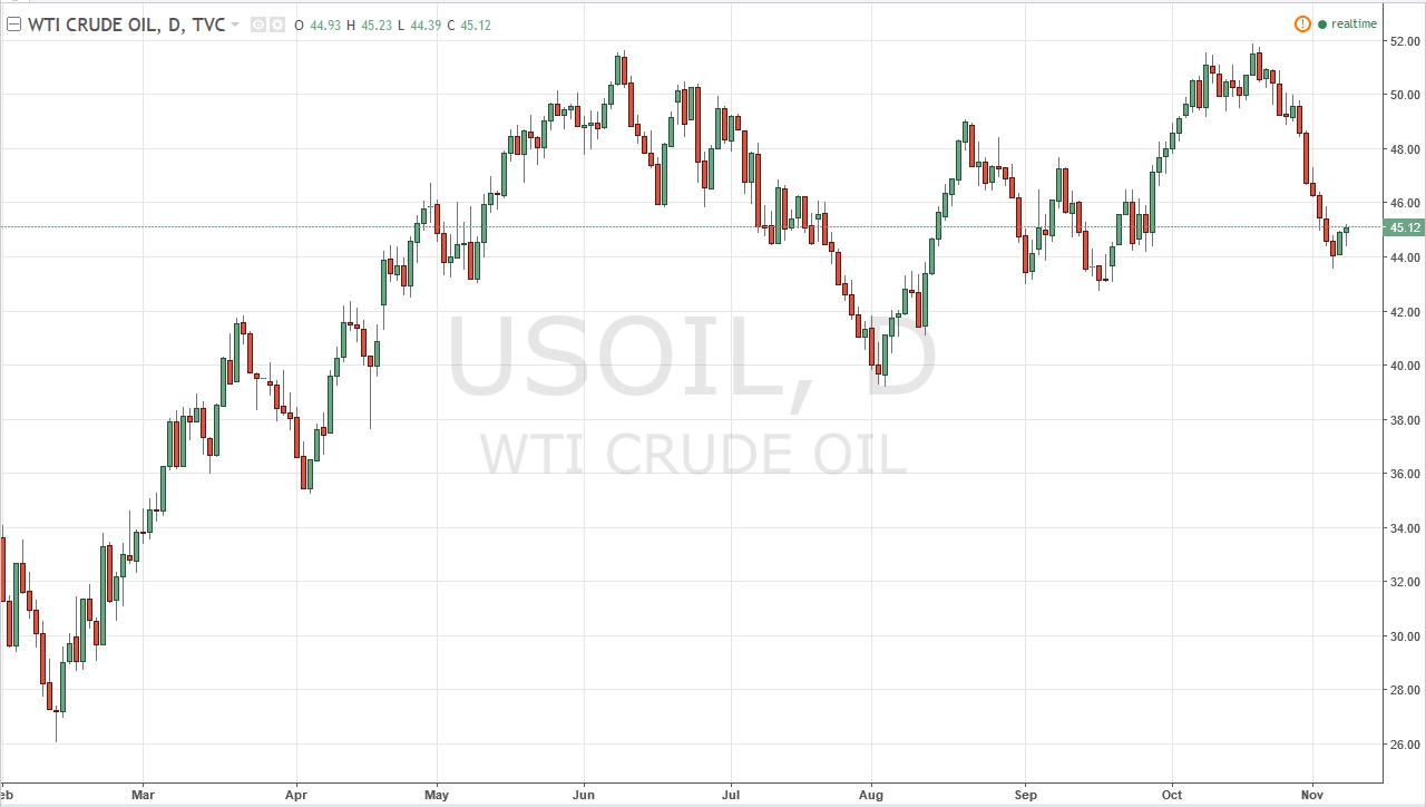 Forex oil forecast