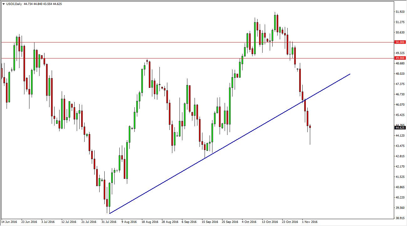Grafici forex streaming